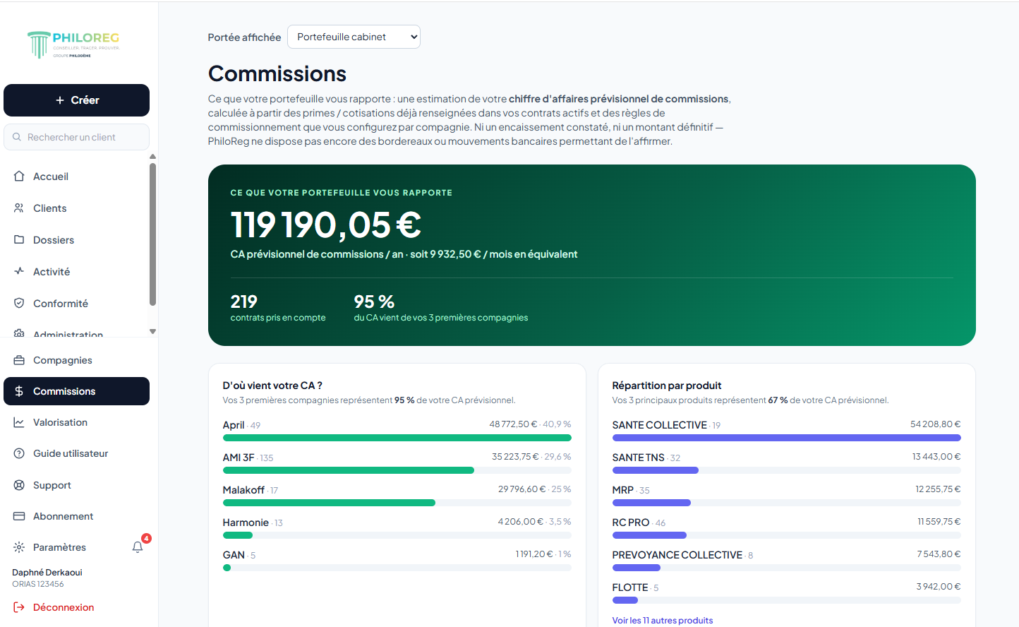 Écran PhiloReg : ce que le portefeuille rapporte, chiffre d’affaires prévisionnel de commissions et répartition par compagnie